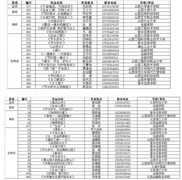 喜报！我校荣获山西省青少年“节水护水”工艺美术创意大赛多项奖项