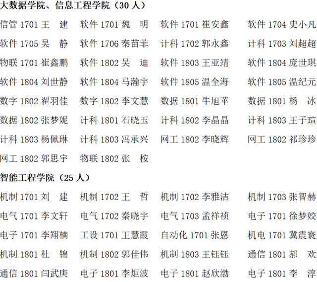 山西农业大学信息学院2020年11月拟组织发展推荐对象公示