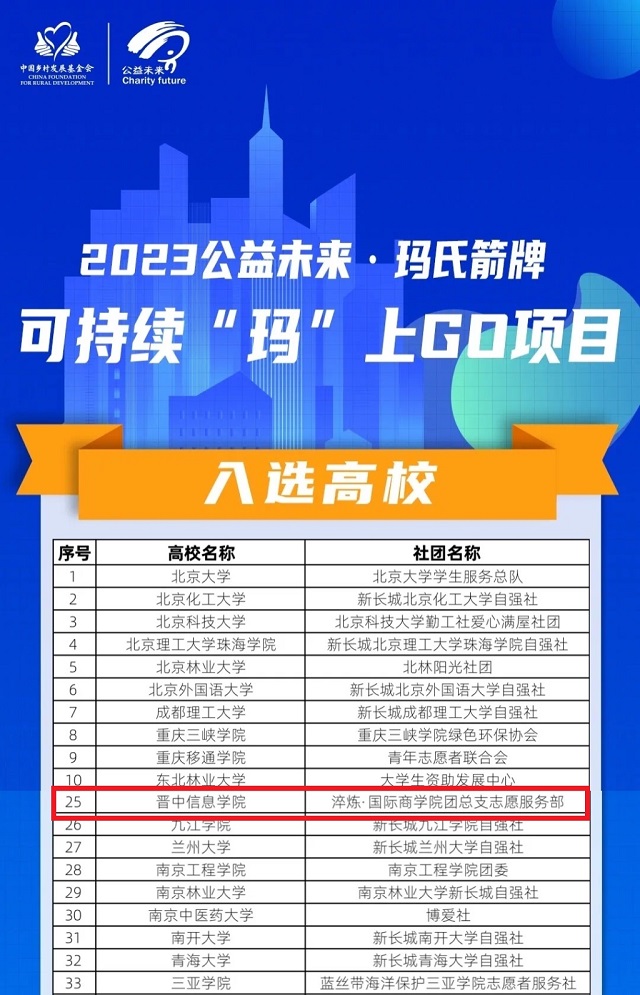我校连续七年中标中国乡村发展基金会公益未来项目