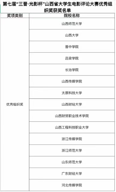 第七届“三晋·光影杯”山西省大学生电影评论大赛终审工作圆满完成