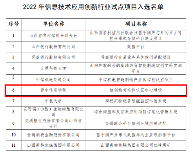 应用型实力高校的创新之路②:注重实践教学 深化产教融合 助推应用型人才培养