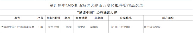 喜报!我校学生在第四届中华经典诵写讲大赛中荣获佳绩