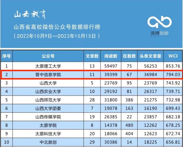我校荣获“2022年度全国应用型实力高校”