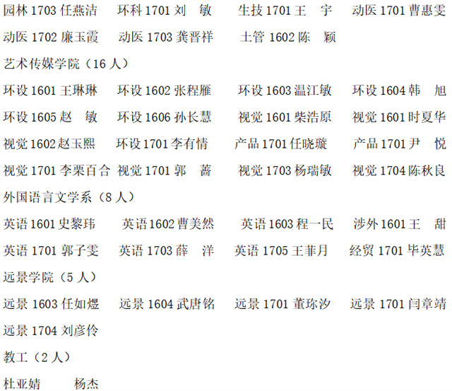 山西农业大学信息学院2019年上半年拟组织发展推荐对象公示