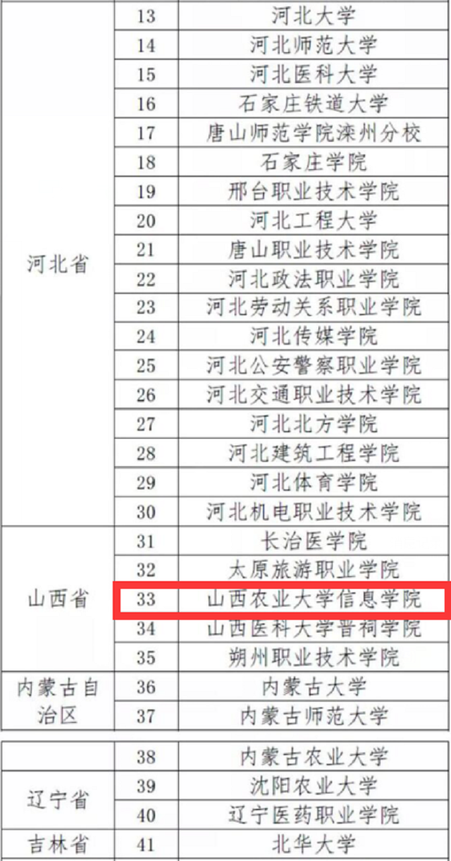我校连续四年中标中国计生协青春健康高校项目
