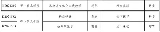 我校《思政课立体化实践教学》课程获批省级一流本科课程