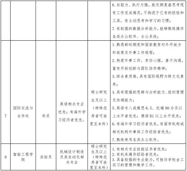 晋中信息学院招聘优秀毕业生的公告