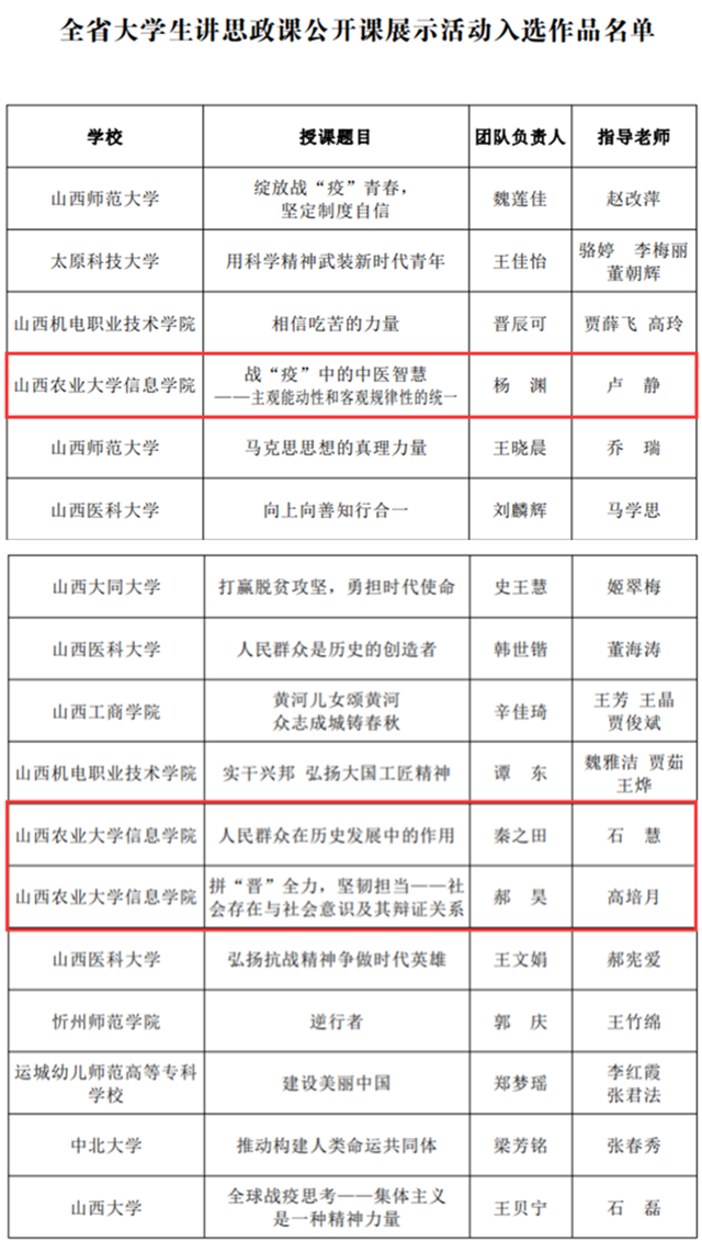 我校3名学生作品成功入选全省高校大学生讲思政课公开课展示活动