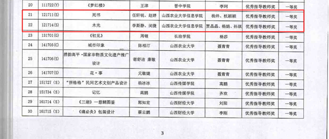 我院艺术传媒系师生荣获山西省第二届高校毕业季优秀美术作品展大奖