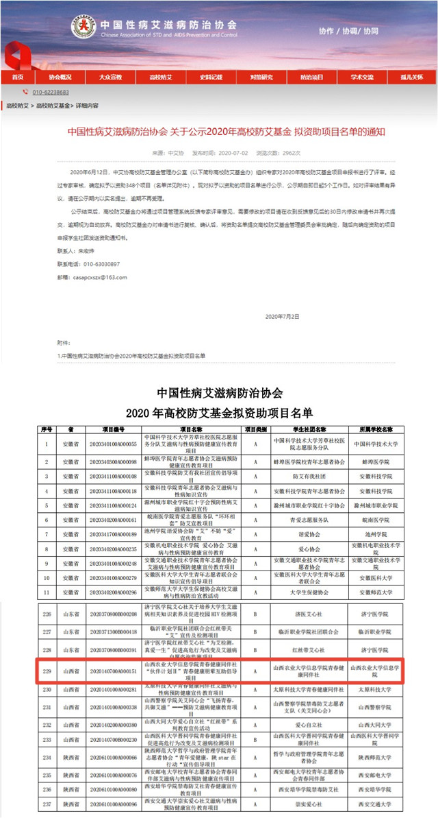 我校青春健康项目连续六年获得国家级项目资金支持