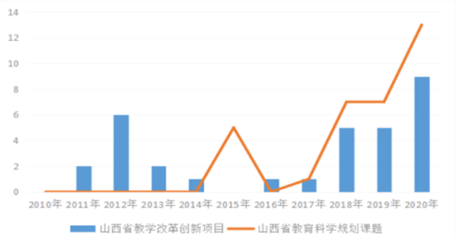 回眸与展望Ⅹ:强内涵 抓特色 推进教学科研创新发展