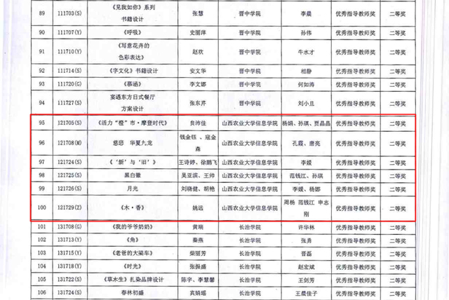 我院艺术传媒系师生荣获山西省第二届高校毕业季优秀美术作品展大奖
