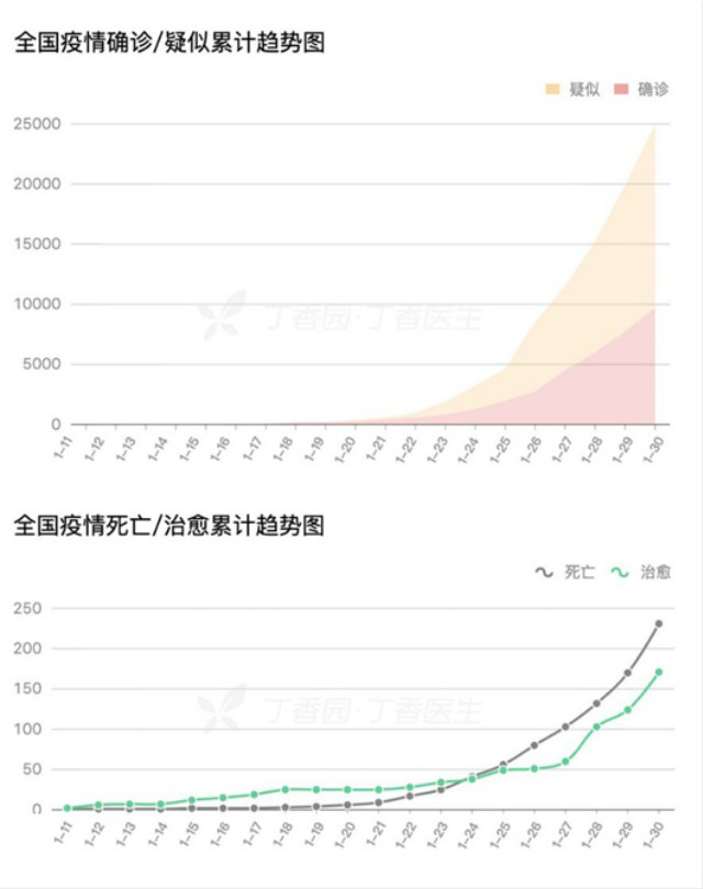 防控疫情之二:疫情期间做到“四不要”