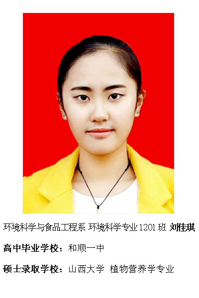 热烈祝贺我院2016届毕业生考研录取率再创新高315位学子考取硕士研究生