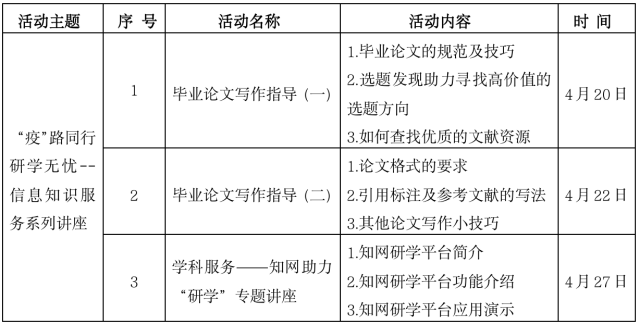 “疫”起在云端,服务不间断——图书馆开展信息知识服务系列讲座的通知