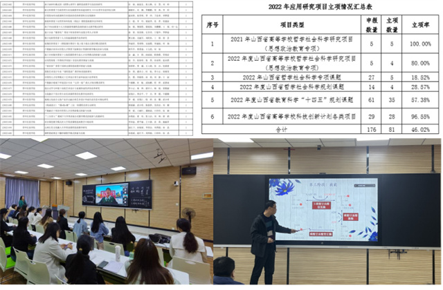 晋中信息学院2022年度十大事件