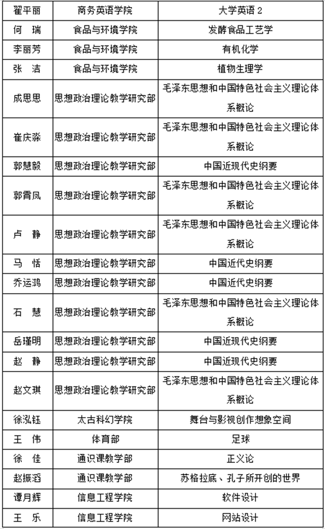 2022年春季学期教学督导简报第二期