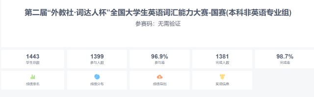喜报!我校学子在第二届“外教社·词达人杯”全国大学生英语词汇能力大赛中斩获佳绩