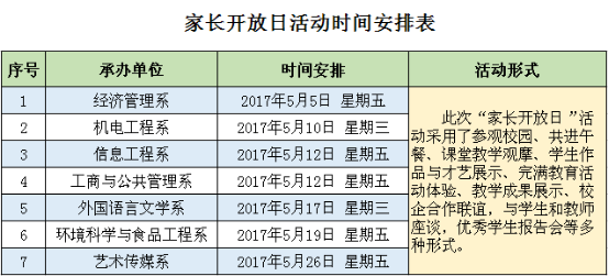 我院积极组织“家长开放日”活动