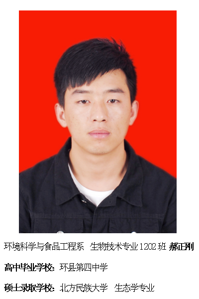 热烈祝贺我院2016届毕业生考研录取率再创新高315位学子考取硕士研究生