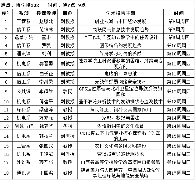 我院高级职称教师学术讲座正式启动 首场精彩开讲