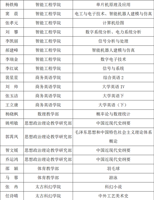 2022年春季学期教学督导简报第七期