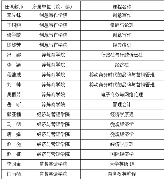 2022年春季学期教学督导简报第二期