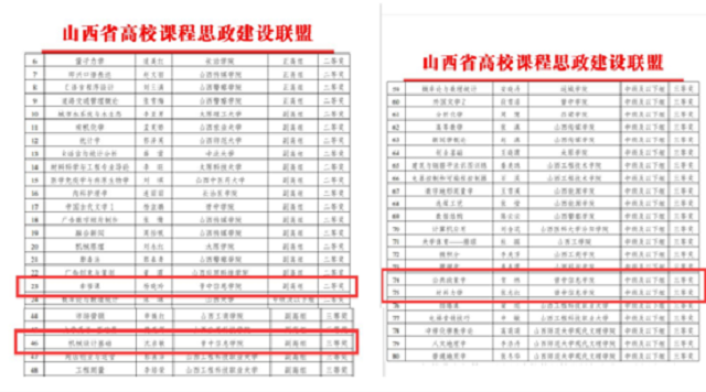 喜讯！我校教师在2022年山西省高校课程思政教学设计大赛中荣获佳绩