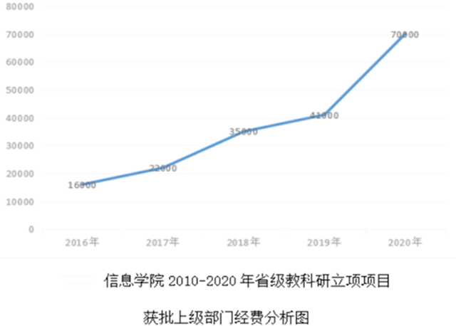回眸与展望Ⅹ:强内涵 抓特色 推进教学科研创新发展