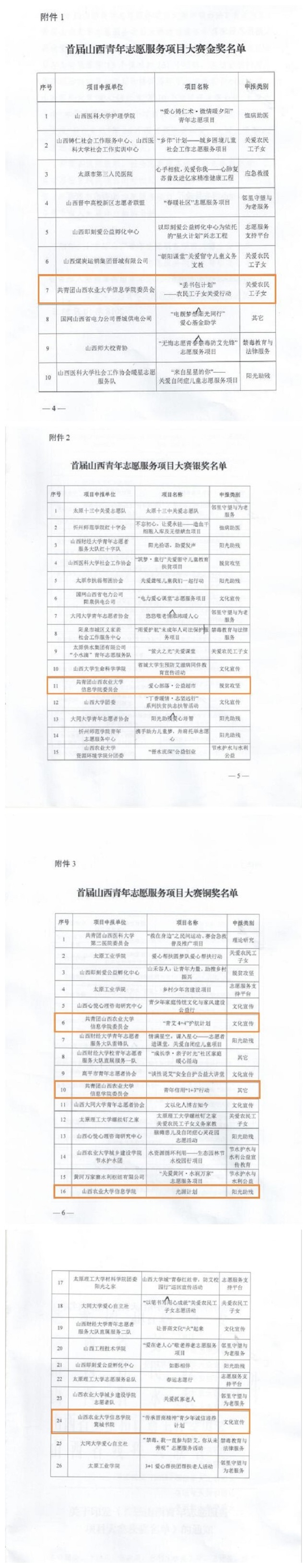我校在首届山西青年志愿服务项目大赛中喜获1金1银4铜