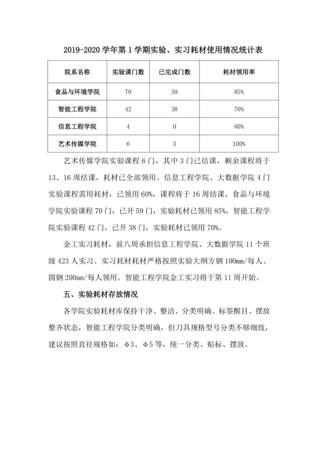 2019-2020学年第一学期实践教学工作简报（总第12期）