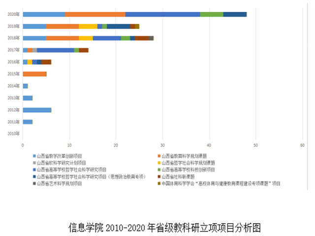 回眸与展望Ⅹ:强内涵 抓特色 推进教学科研创新发展