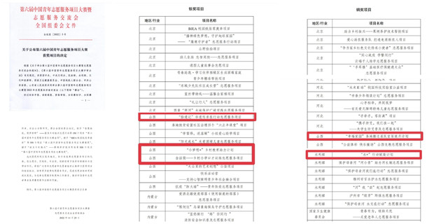 3银2铜,我校在第六届中国青年志愿服务项目大赛中再创佳绩!