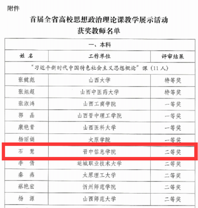 喜讯:我校思政课教师在首届全省高校思政课教学展示活动中斩获佳绩