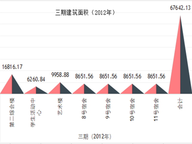 回眸与展望Ⅵ:从数据看信院转型发展的力量