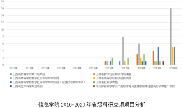 回眸与展望Ⅹ:强内涵 抓特色 推进教学科研创新发展