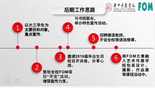 【新商科】中国新商科大学集团晋鲁渝三校四区国际商科期中业务联动交流会