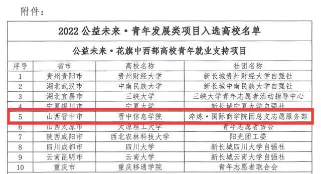喜报!我校在中国扶贫基金会2021-2022公益未来·花旗青年发展项目全国总决赛中勇创佳绩