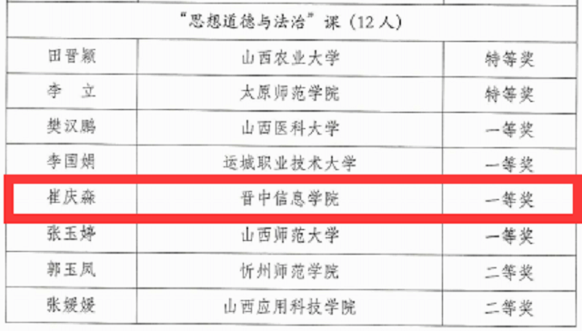喜讯:我校思政课教师在首届全省高校思政课教学展示活动中斩获佳绩