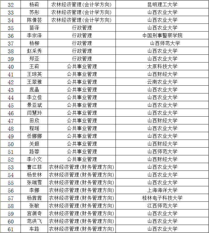 我院2015届毕业生考研喜获佳绩