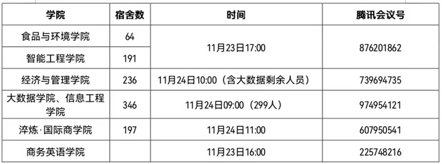 感动!艰苦战“疫”下的信院速度