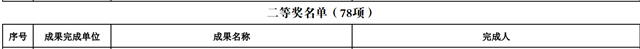 喜讯:我校获两项省级教学成果奖