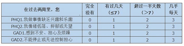 防控疫情之二十六:复课在即,疫情期间学生的心理问题如何“复位”