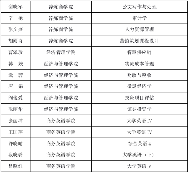 2022年春季学期教学督导简报第四期