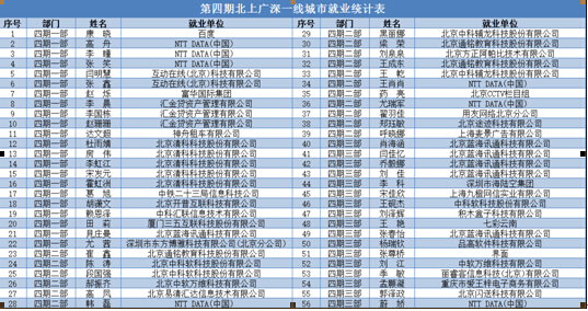 双体牵手京企,校企合作学员就业再上新台阶