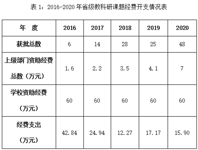 回眸与展望Ⅹ:强内涵 抓特色 推进教学科研创新发展