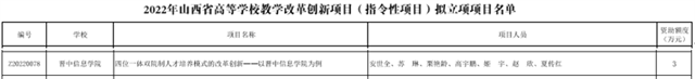 66项!我校2022年省级教学改革研究项目立项取得新突破
