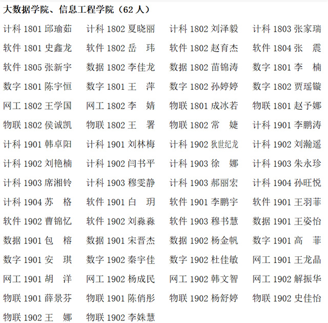 信息学院2021年5月拟组织发展推荐对象公示