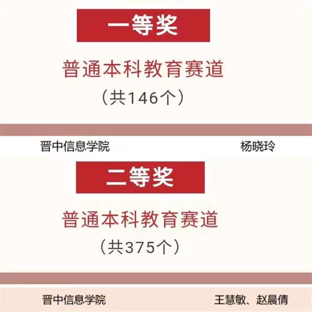 我校远景学院教师在全国第三届“智慧树杯”课程思政示范案例教学大赛荣获佳绩
