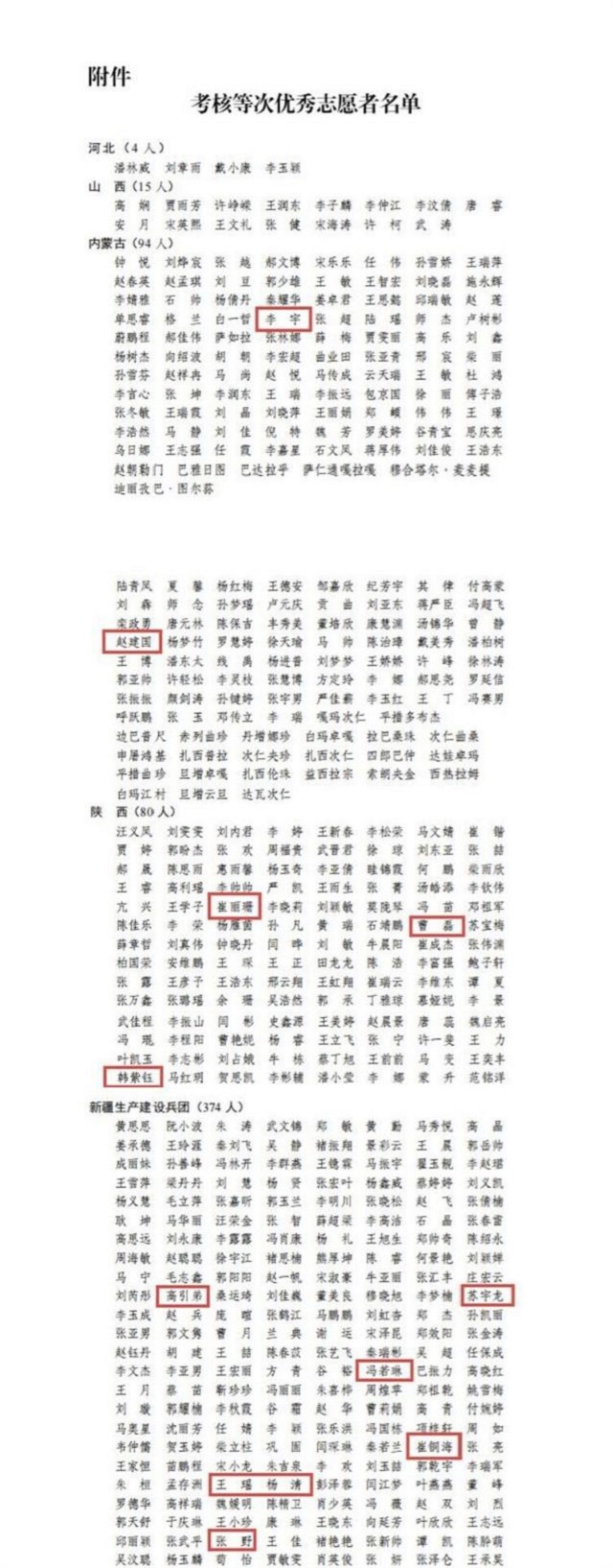 我校学生获评全国“西部计划”优秀志愿者